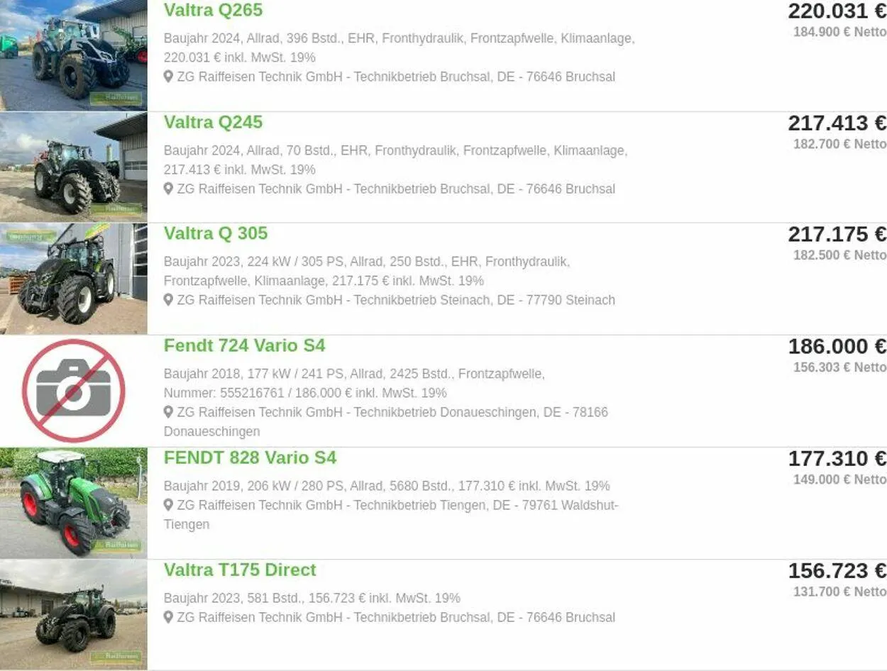 ZG Raiffeisen Aktueller Prospekt - 1