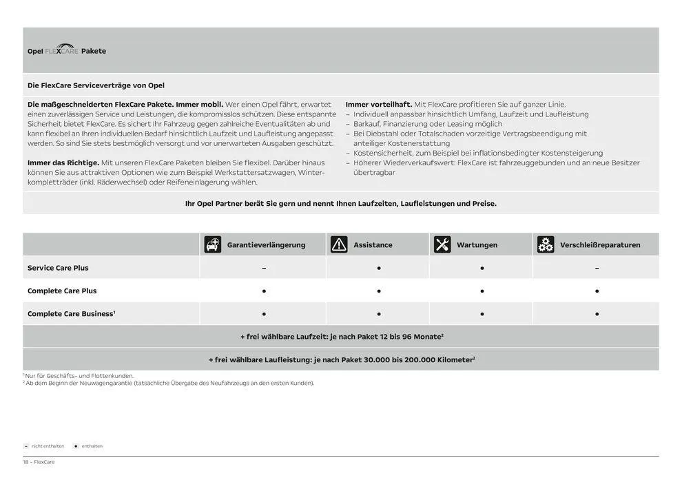 Opel Der neue Corsa von 26. April bis 26. April 2025 - Prospekt seite 18