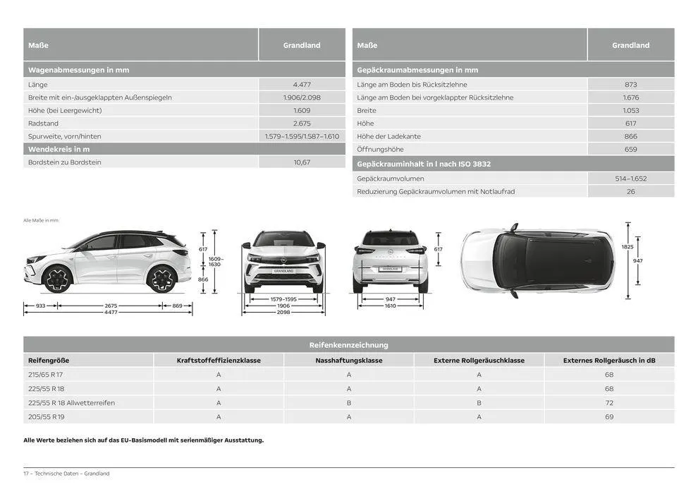Opel Grandland von 11. Juni bis 11. Juni 2025 - Prospekt seite 17