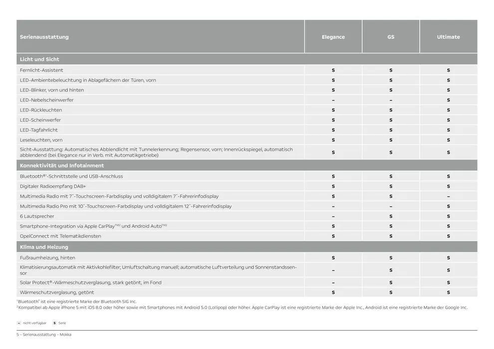 Opel Mokka von 11. Juni bis 11. Juni 2025 - Prospekt seite 5