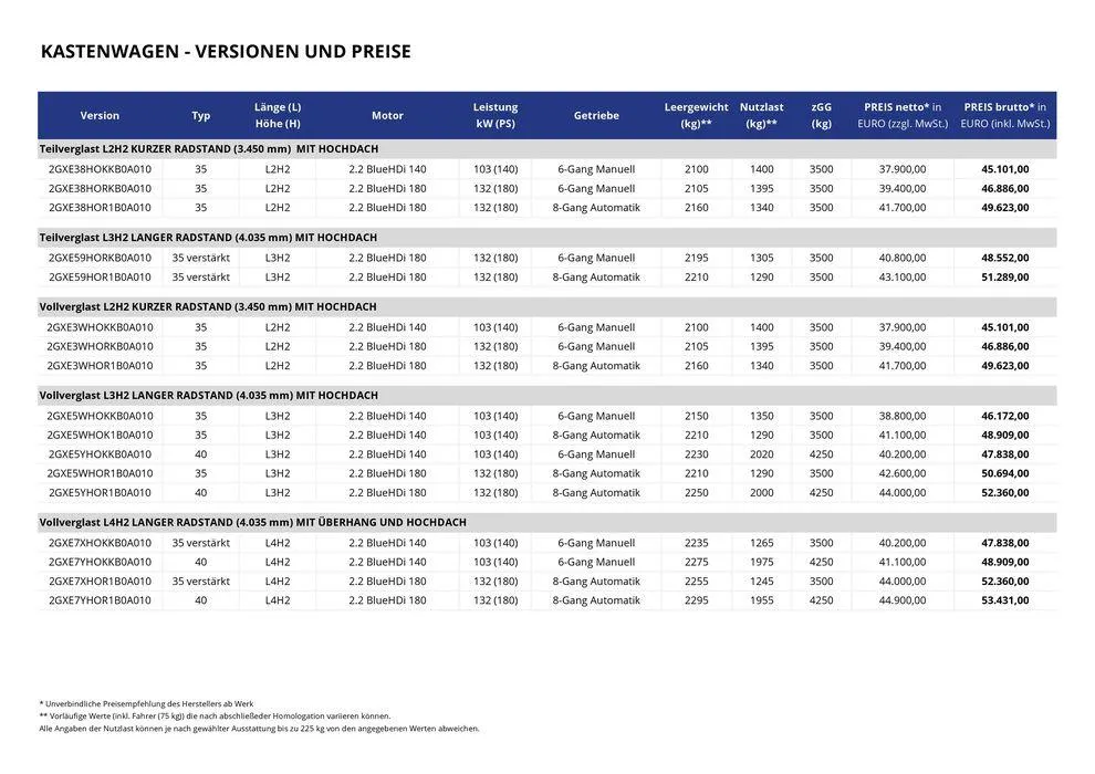 Opel Neuer Movano von 17. September bis 17. September 2025 - Prospekt seite 4