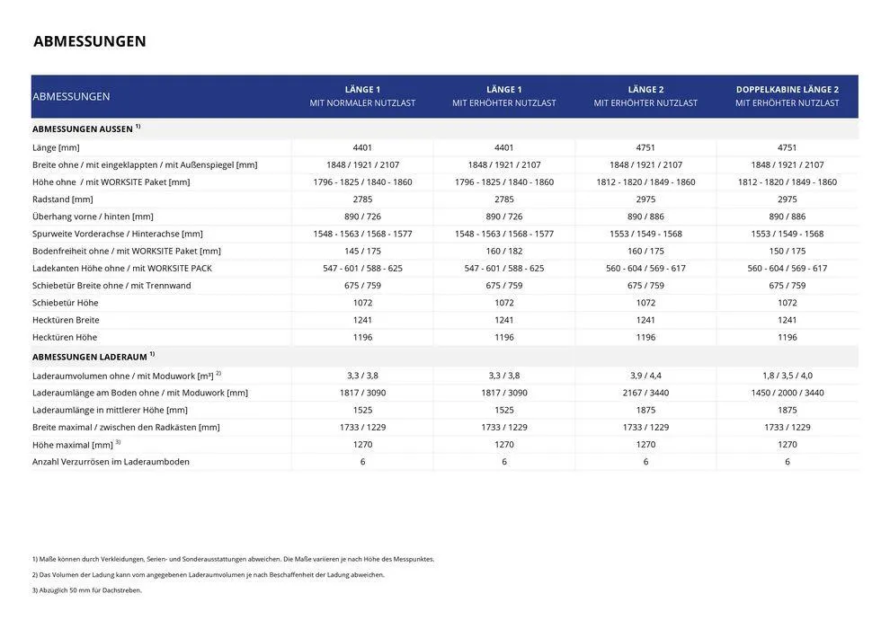Opel Neuer Combo Cargo von 17. September bis 17. September 2025 - Prospekt seite 22