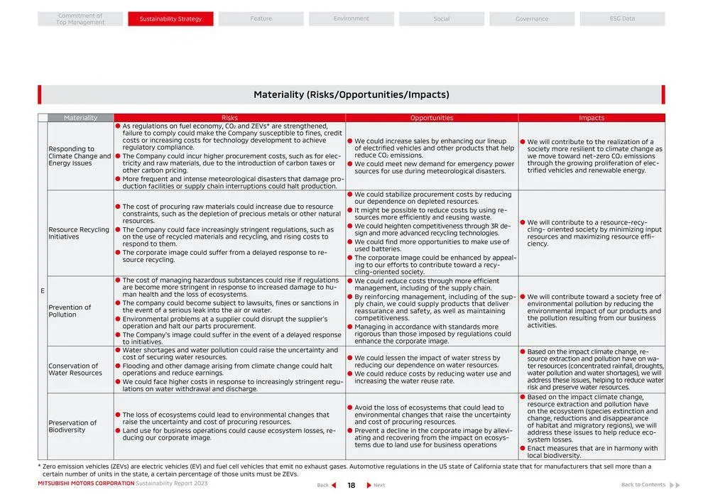 Mitsubishi Prospekt von 26. April bis 26. April 2025 - Prospekt seite 19
