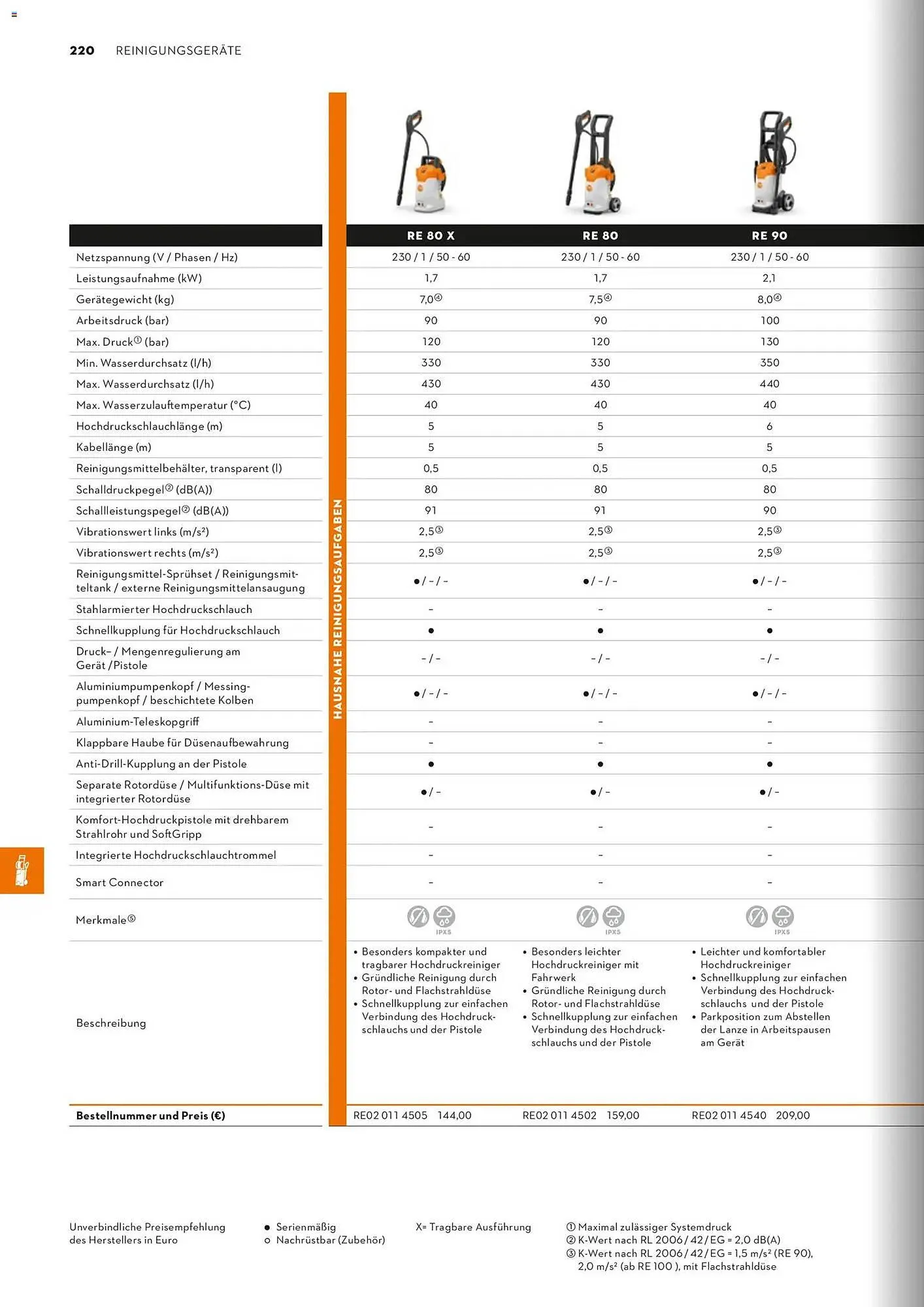 STIHL Prospekt von 1. Januar bis 31. Dezember 2026 - Prospekt seite 220