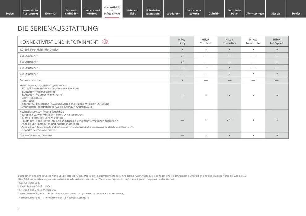 Toyota Hilux von 6. April bis 6. April 2025 - Prospekt seite 8