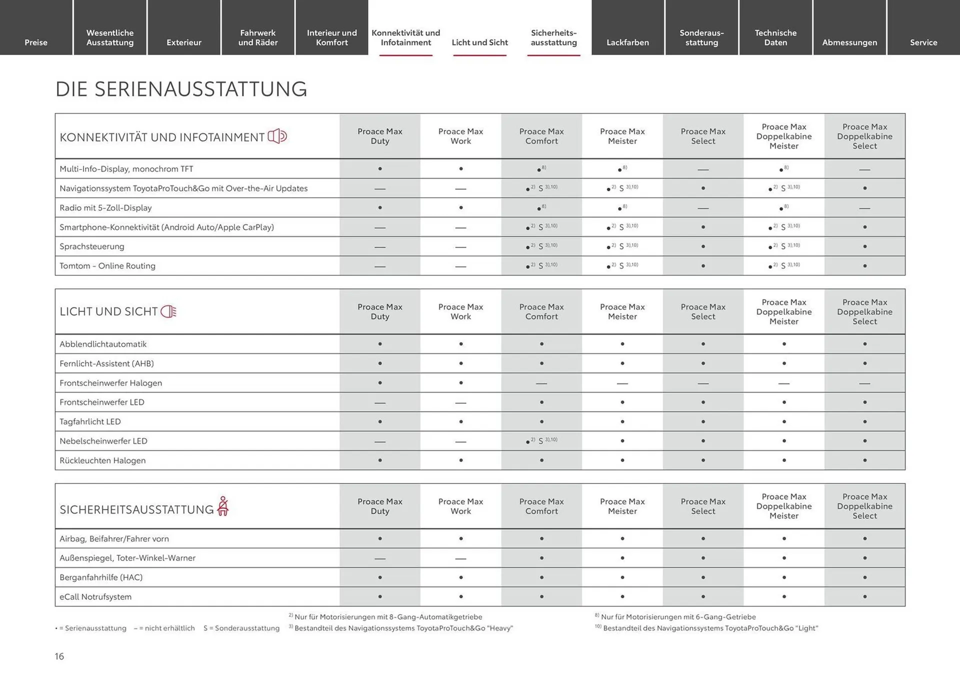 Toyota Prospekt von 28. August bis 28. August 2025 - Prospekt seite 16
