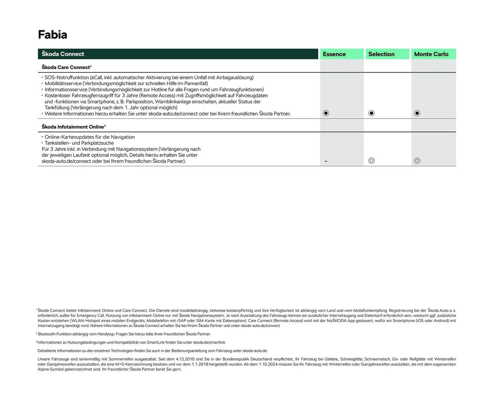 Skoda Prospekt von 2. Mai bis 30. September 2025 - Prospekt seite 13