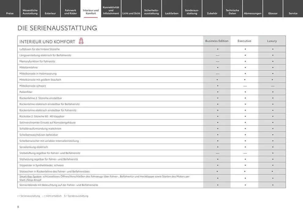 Toyota Highlander von 11. Mai bis 11. Mai 2025 - Prospekt seite 8