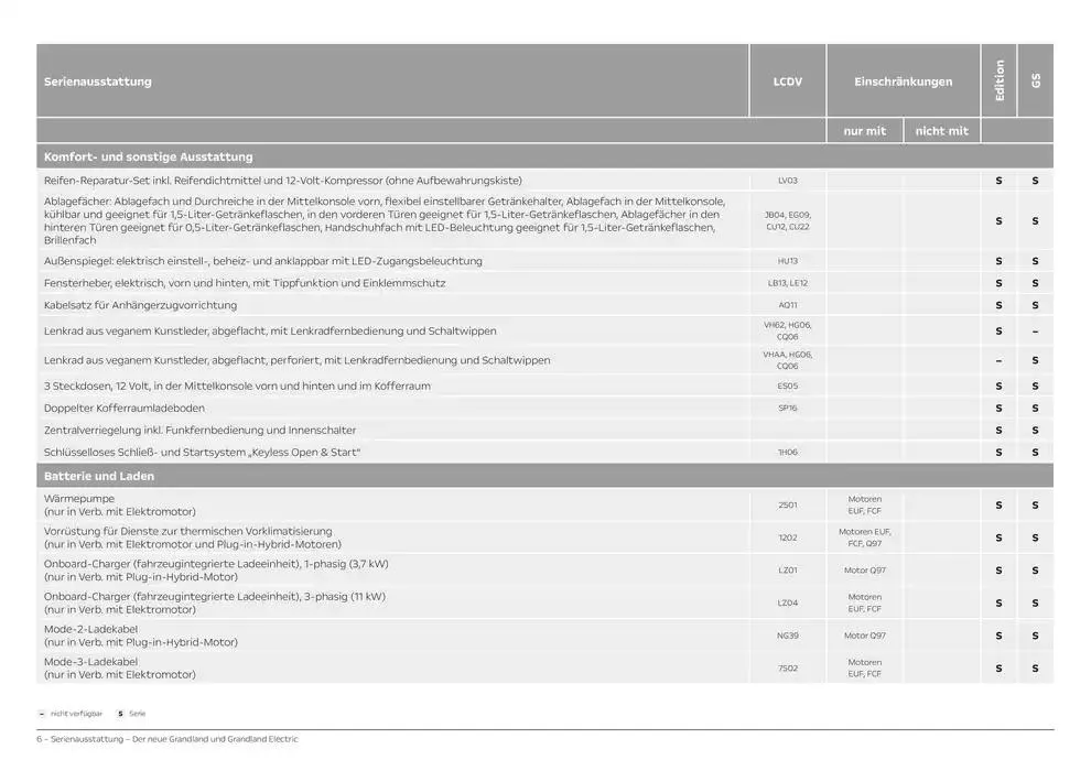 Opel Neuer Grandland von 26. September bis 26. September 2025 - Prospekt seite 6