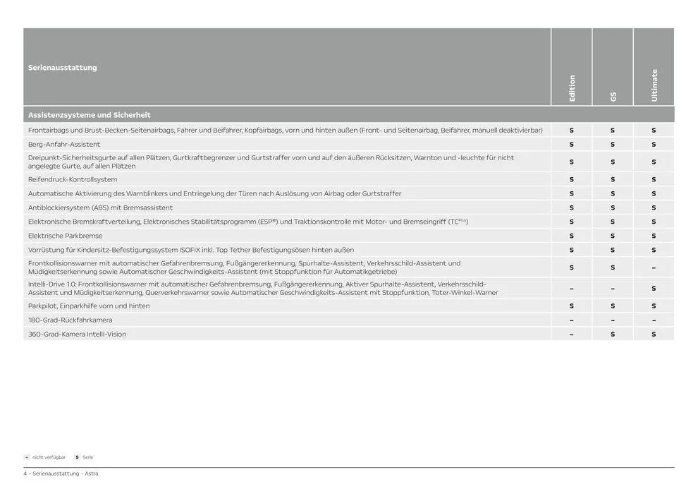 Opel Astra 5-Türer von 6. April bis 6. April 2025 - Prospekt seite 4