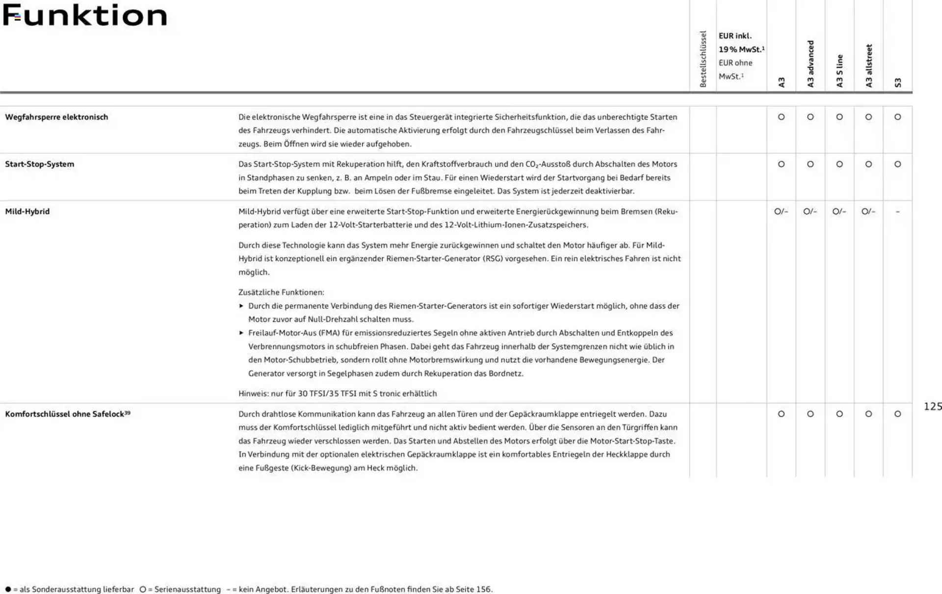 Audi Prospekt von 29. Januar bis 9. Januar 2026 - Prospekt seite 124