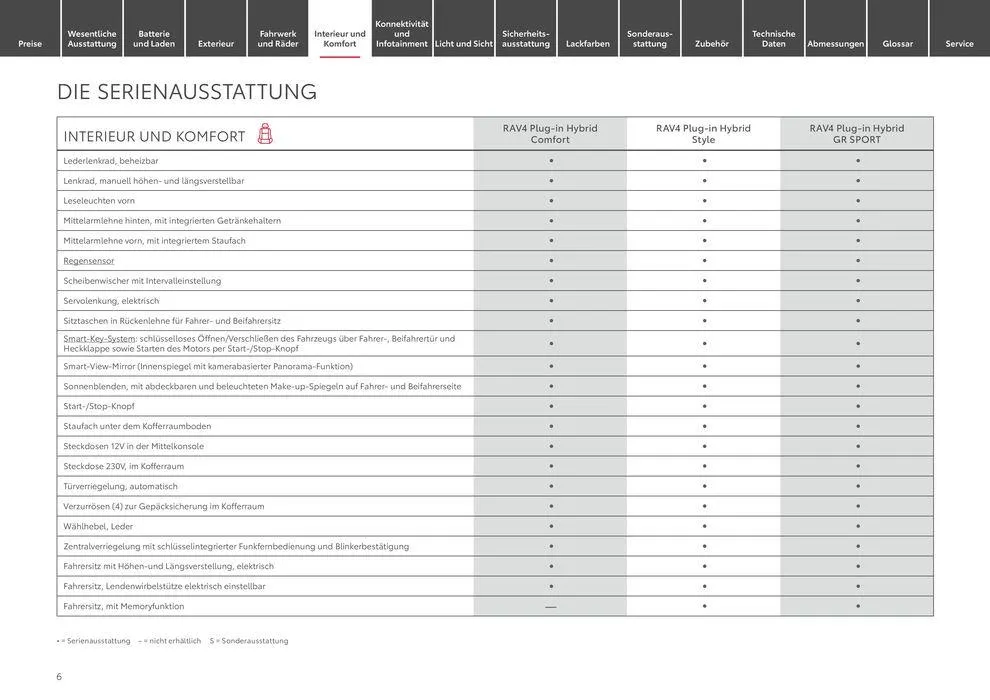 Toyota RAV4 Plug-in Hybrid von 1. Mai bis 1. Mai 2025 - Prospekt seite 6