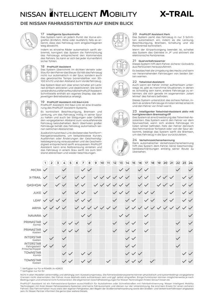X-Trail von 3. Juli bis 3. Juli 2025 - Prospekt seite 12