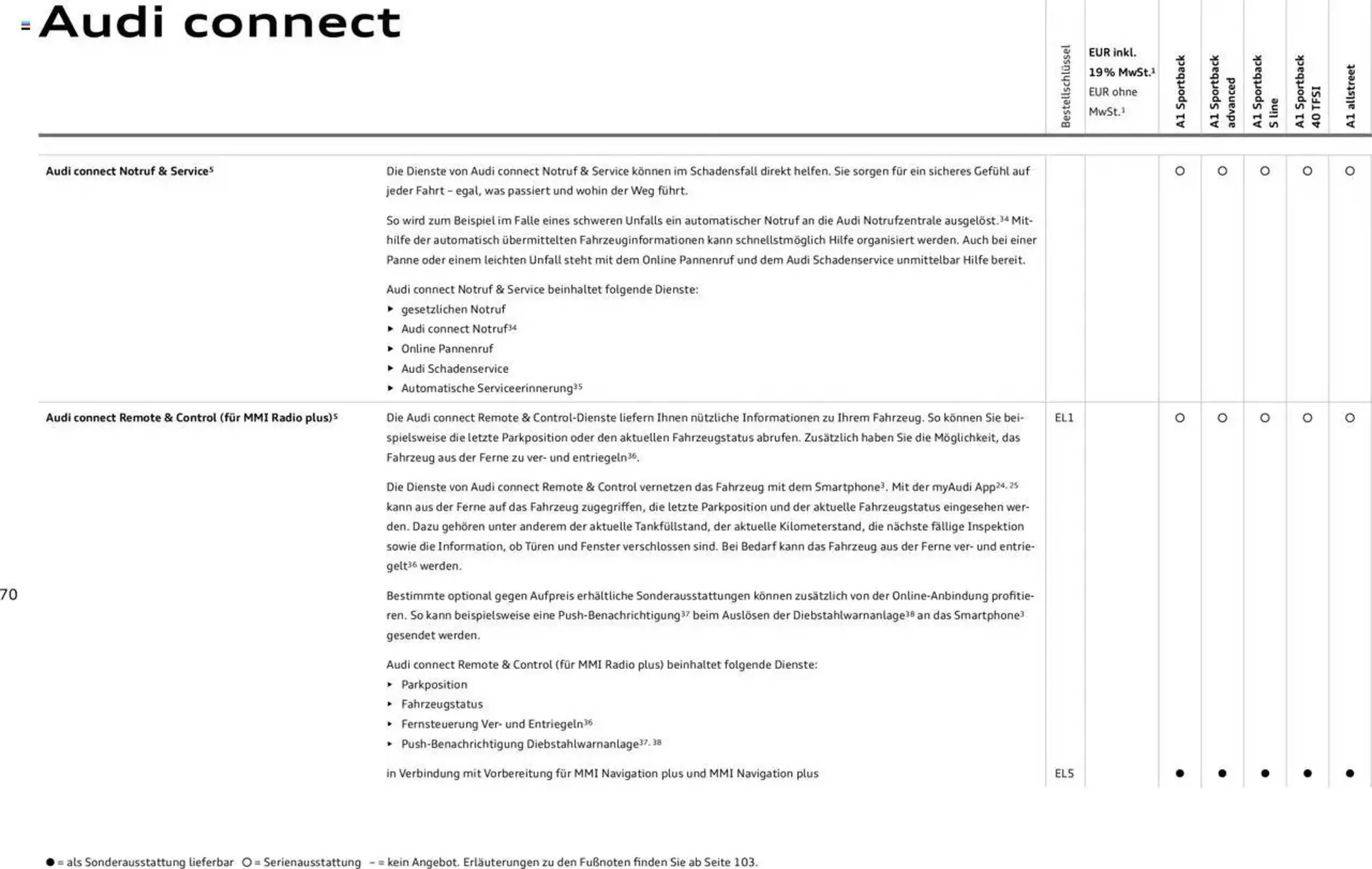 Audi Prospekt von 29. Januar bis 9. Januar 2026 - Prospekt seite 175