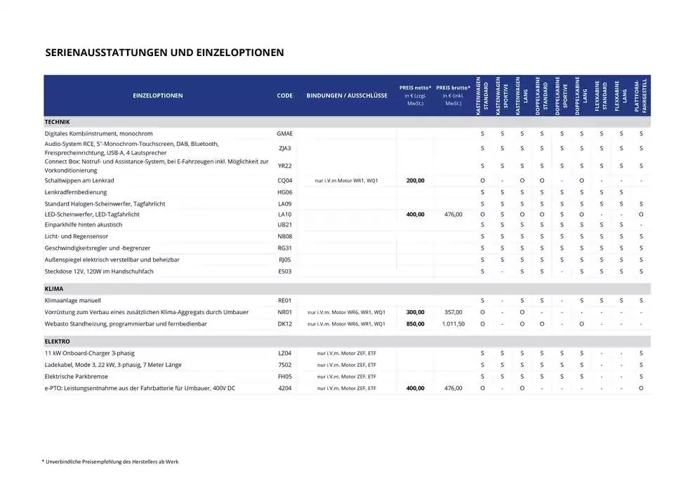 Opel Neuer Vivaro von 3. Januar bis 3. Januar 2026 - Prospekt seite 7