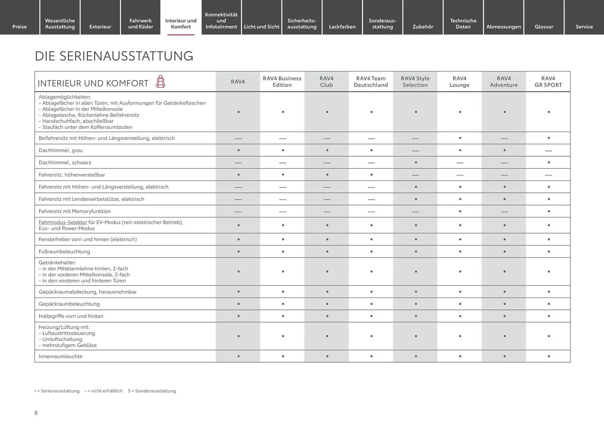 Toyota Prospekt von 1. Mai bis 1. Mai 2025 - Prospekt seite 6