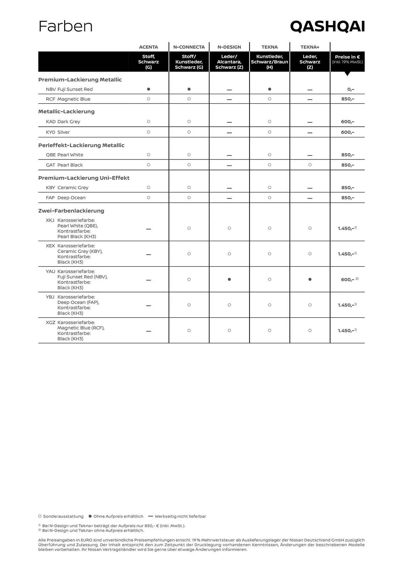 Nissan Prospekt Neuer Qashqai von 28. Juni bis 28. Juni 2025 - Prospekt seite 6