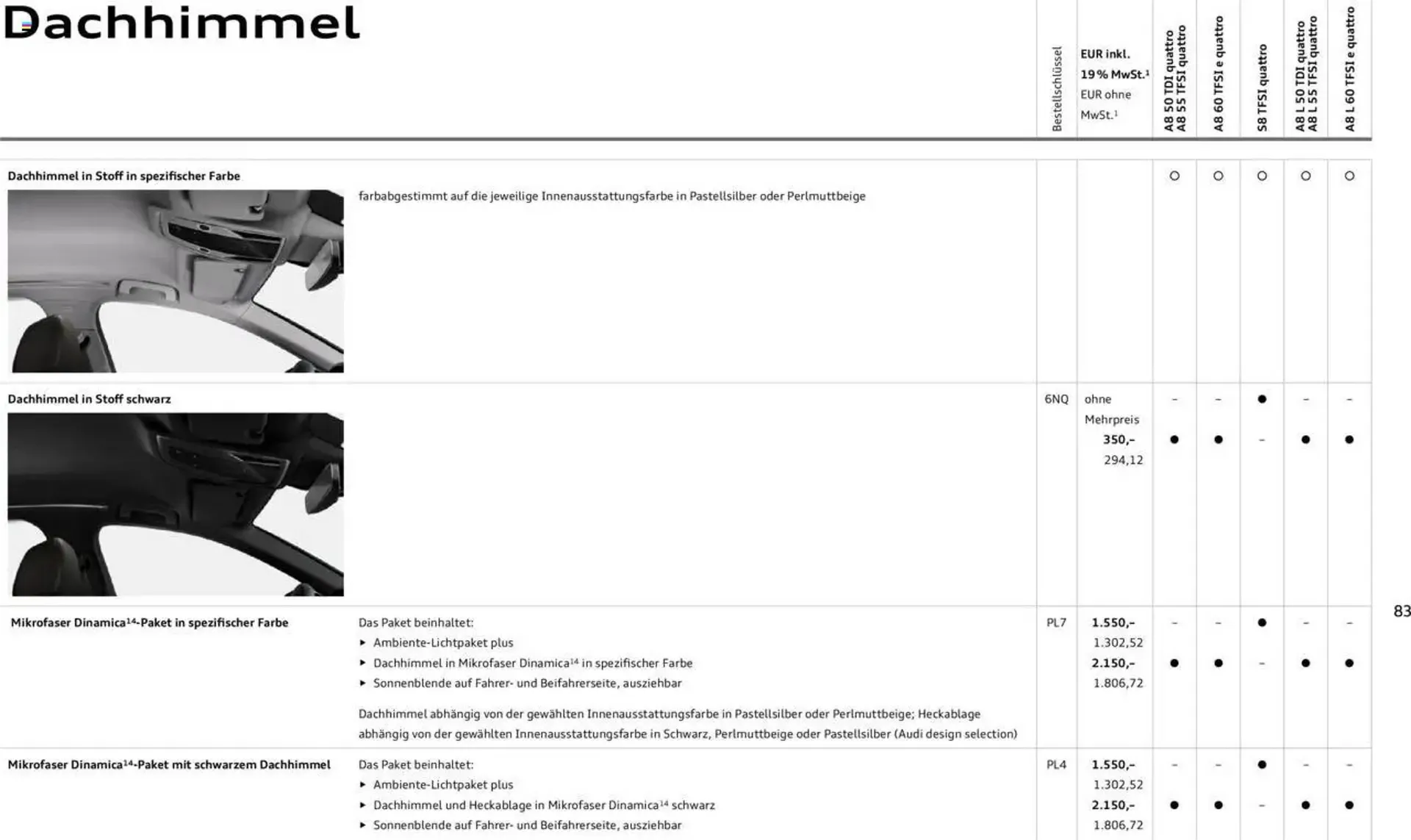 Audi Prospekt von 20. Februar bis 9. Januar 2026 - Prospekt seite 82