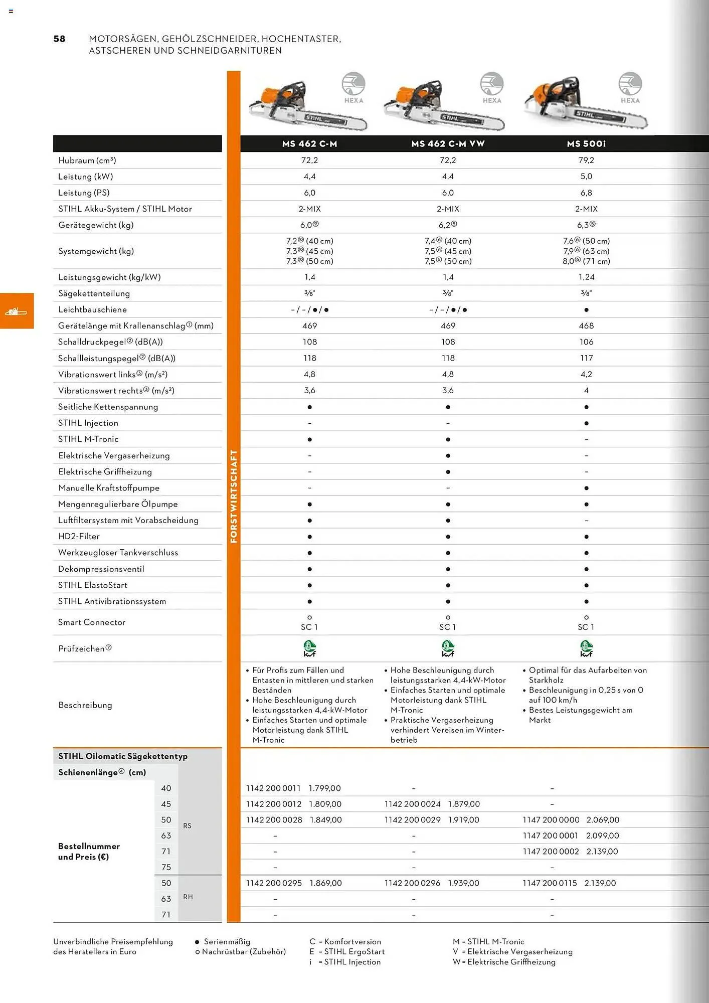 STIHL Prospekt von 1. Januar bis 31. Dezember 2026 - Prospekt seite 58