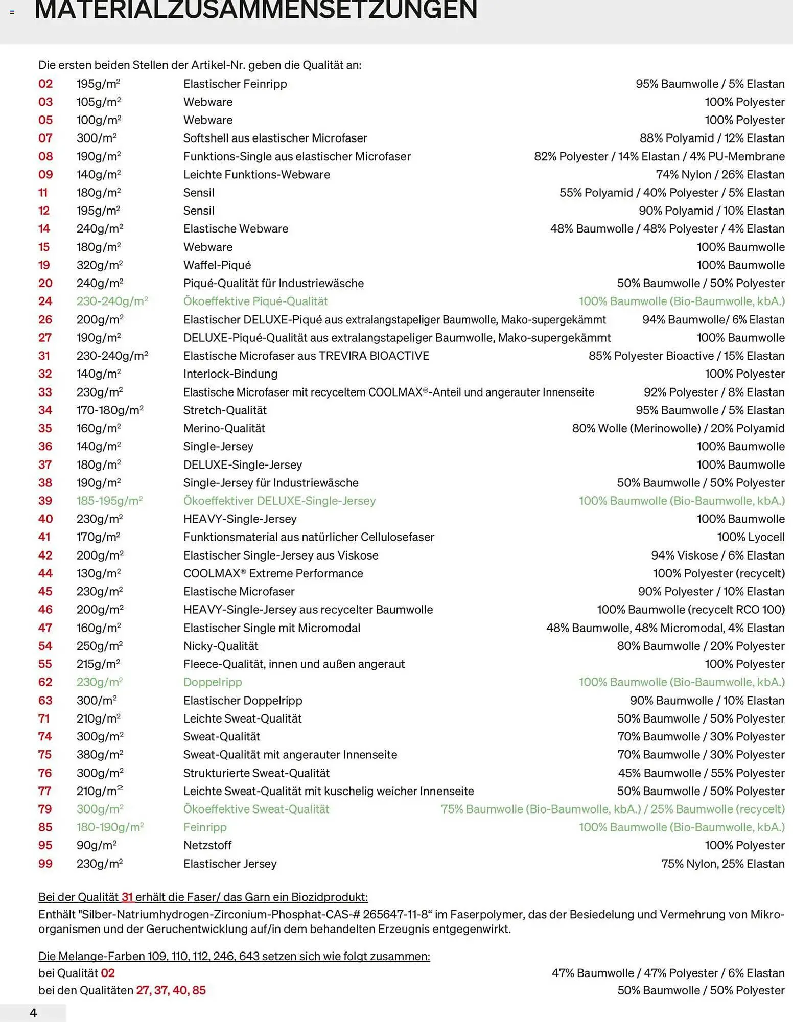 Trigema Prospekt von 1. Februar bis 31. August 2026 - Prospekt seite 4