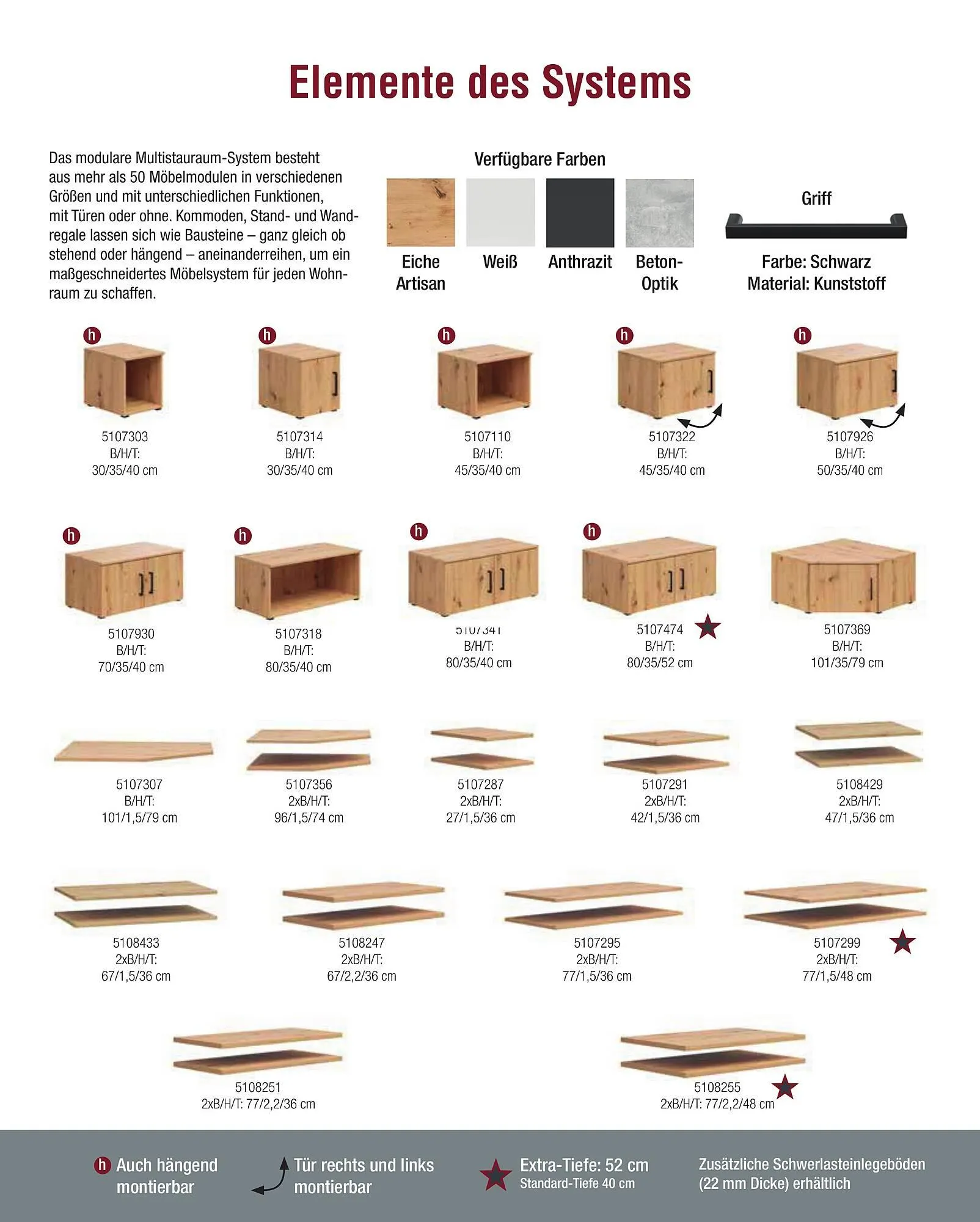 Poco Prospekt von 7. Februar bis 31. Dezember 2025 - Prospekt seite 5