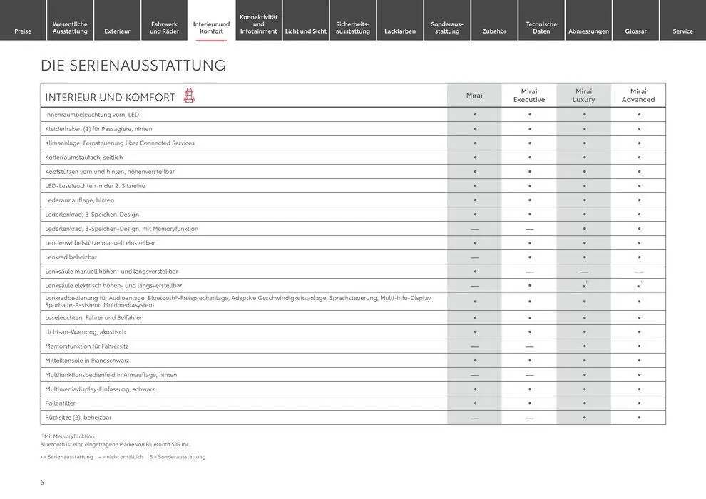 Toyota Mirai von 1. Mai bis 1. Mai 2025 - Prospekt seite 6