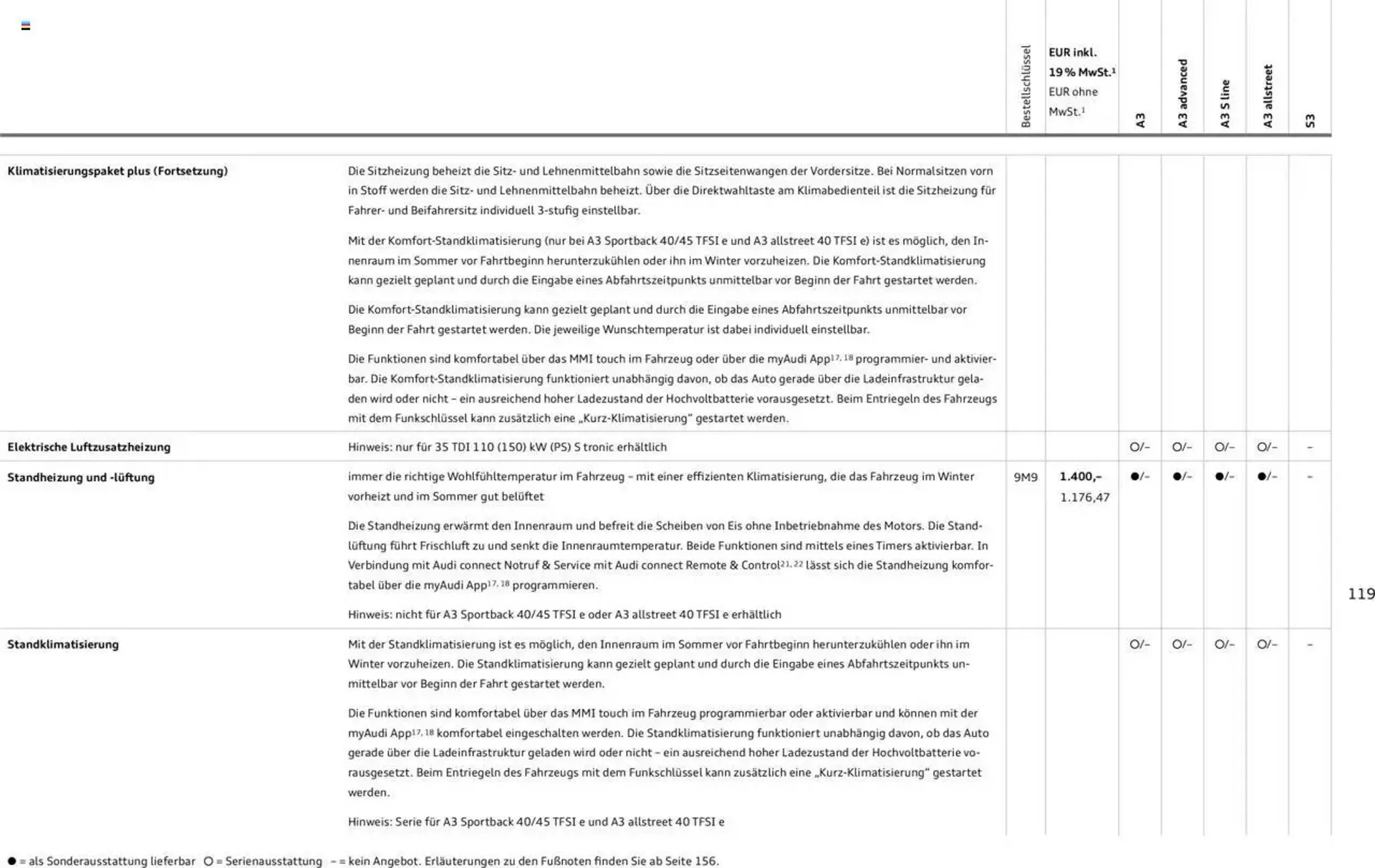 Audi Prospekt von 29. Januar bis 9. Januar 2026 - Prospekt seite 118