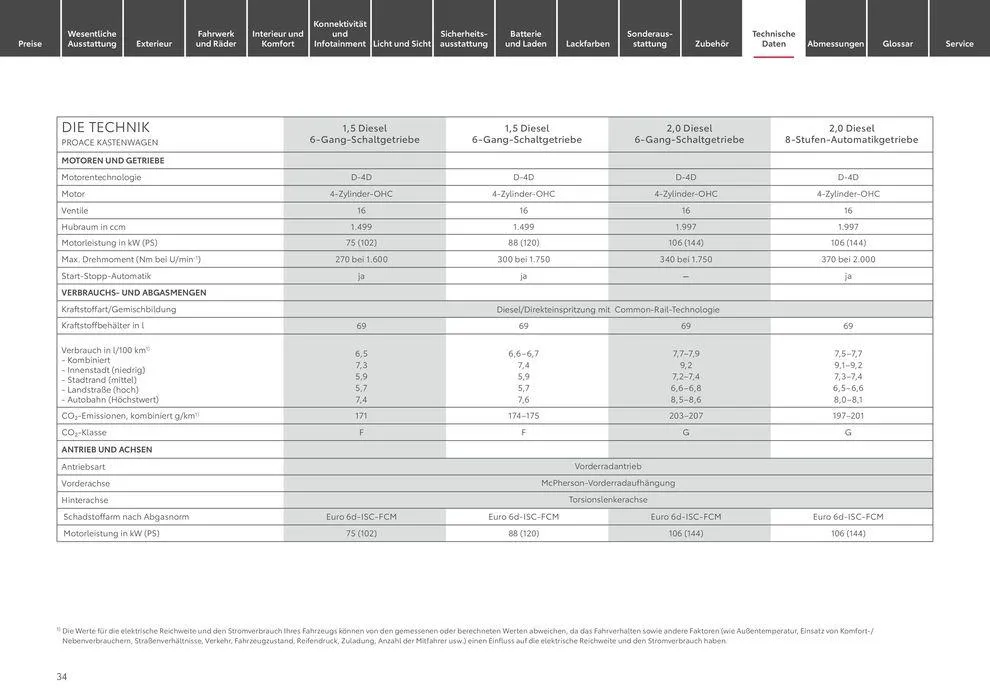 Toyota Proace/Proace Electric von 11. Mai bis 11. Mai 2025 - Prospekt seite 34
