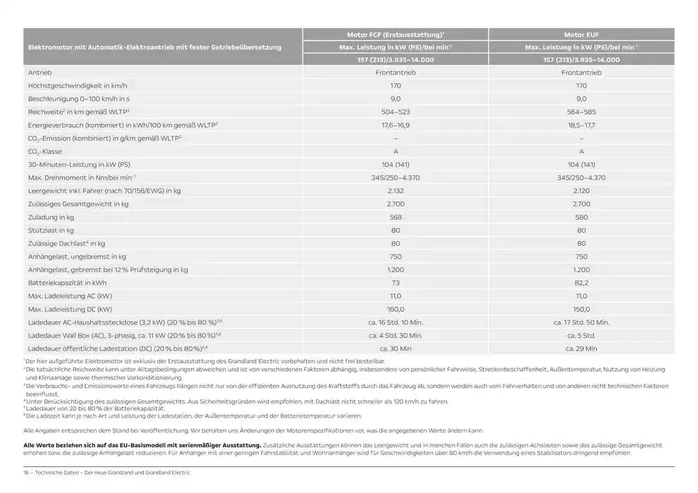 Opel Neuer Grandland von 26. September bis 26. September 2025 - Prospekt seite 16