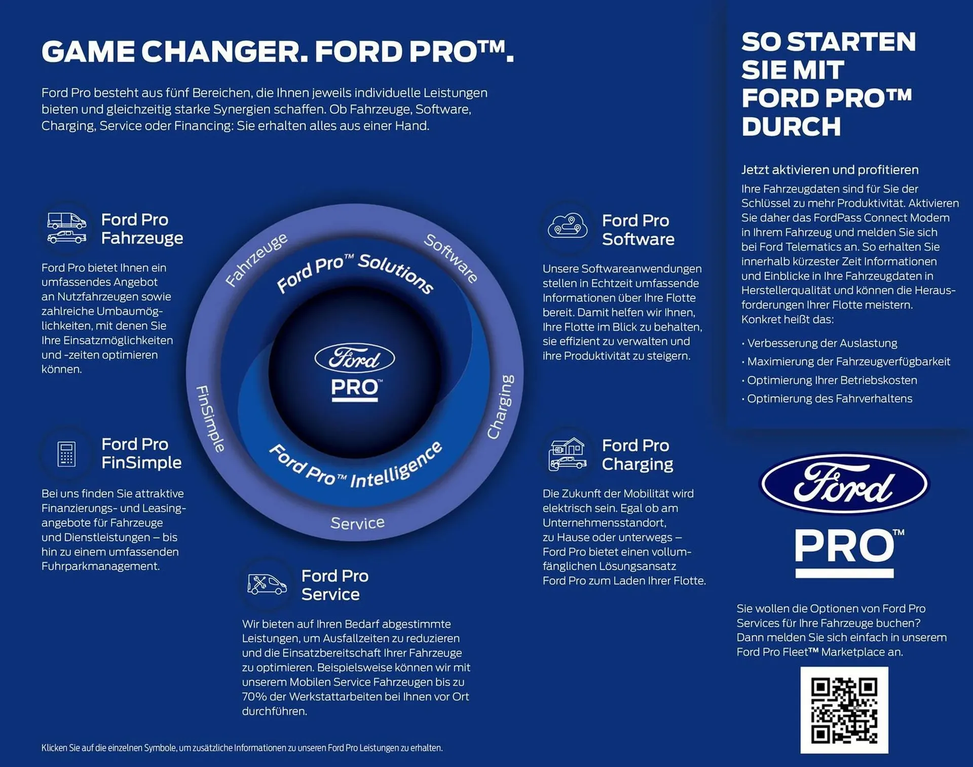 Ford Prospekt von 25. März bis 8. April 2026 - Prospekt seite 88