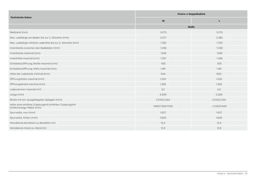 Opel Vivaro-e Cargo von 27. Februar bis 27. Februar 2025 - Prospekt seite 27