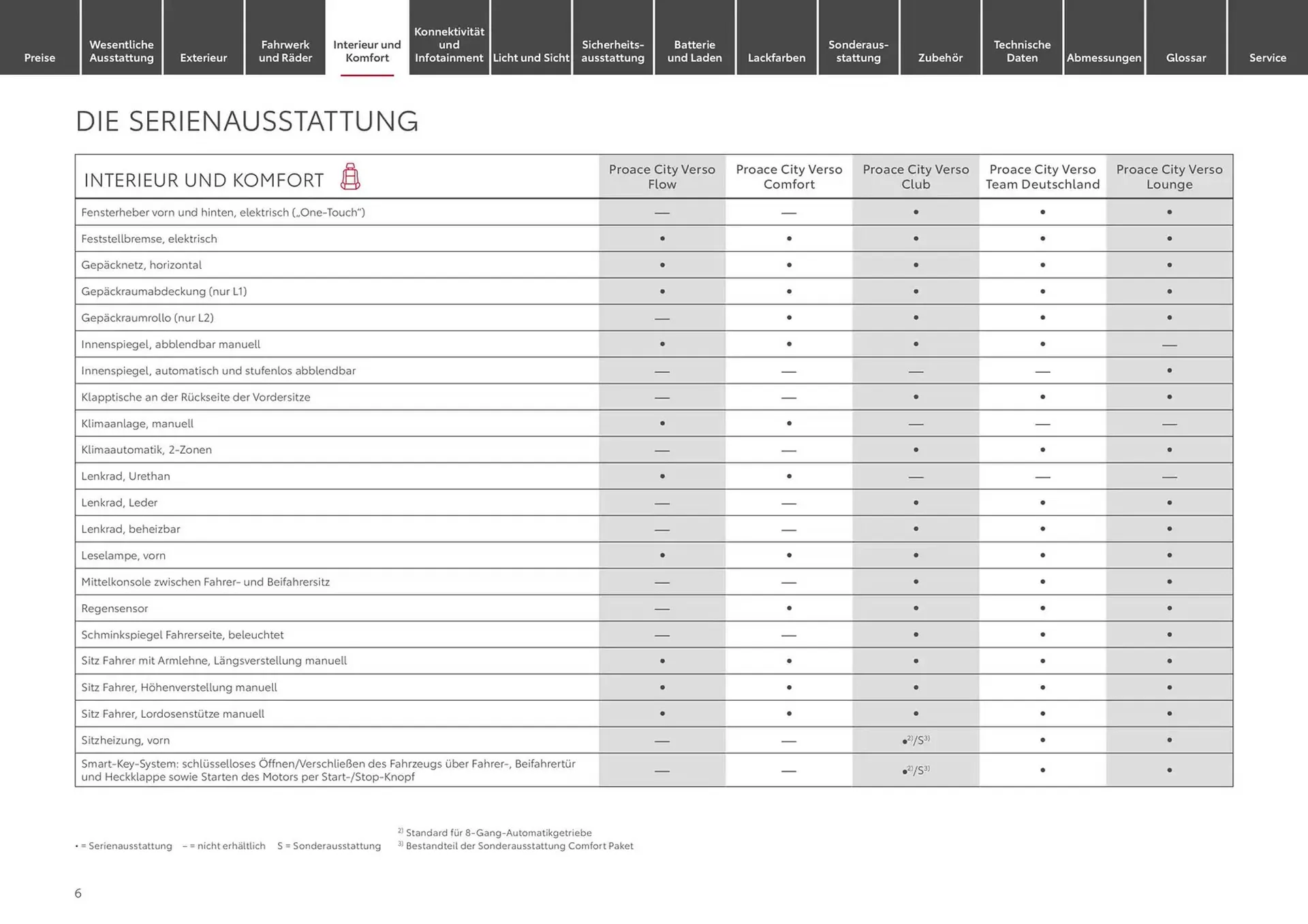 Toyota Prospekt von 1. November bis 1. November 2025 - Prospekt seite 6