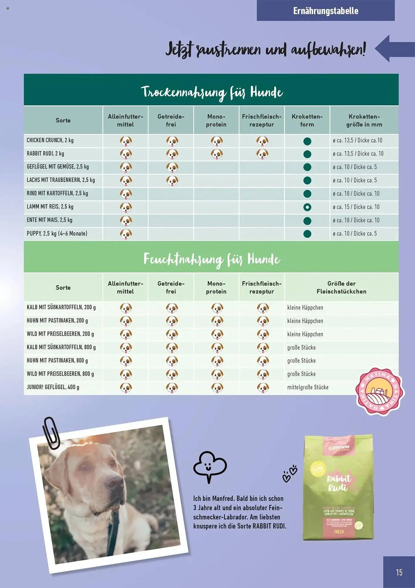 Prowin Prospekt von 1. Juli bis 30. Juni 2026 - Prospekt seite 15