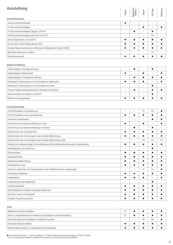 KIA Ceed von 3. September bis 3. September 2025 - Prospekt seite 5