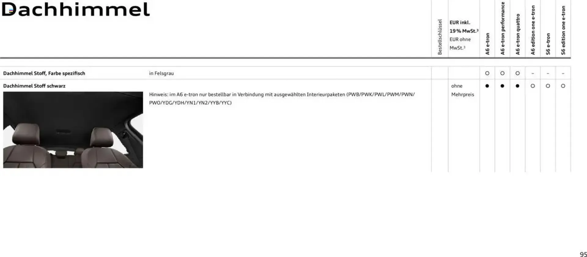 Audi Prospekt von 29. Januar bis 9. Januar 2026 - Prospekt seite 95