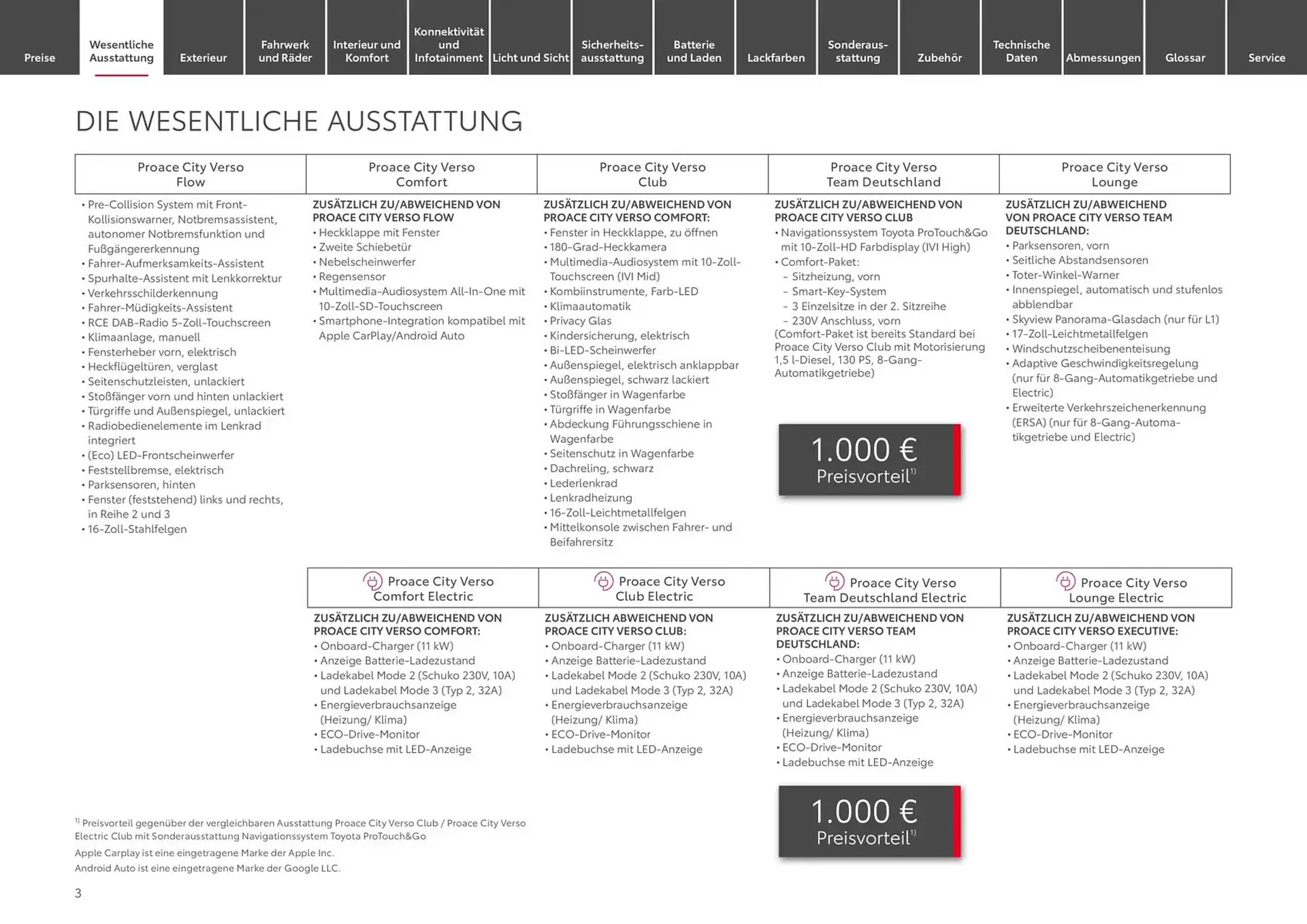 Toyota Prospekt von 1. November bis 1. November 2025 - Prospekt seite 3