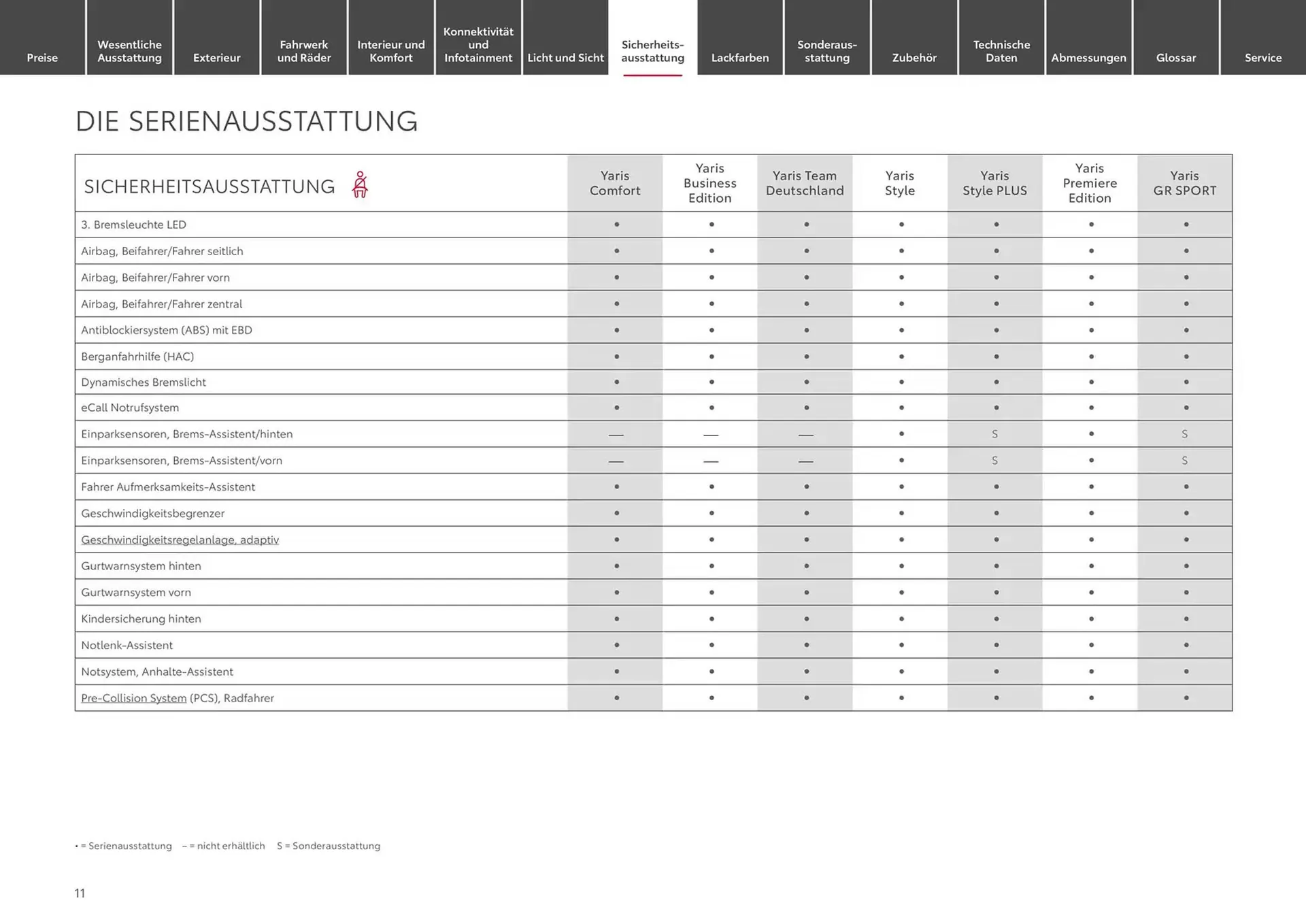 Toyota Prospekt von 6. Dezember bis 6. Dezember 2025 - Prospekt seite 11