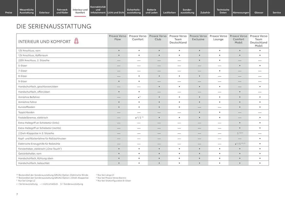 Toyota Proace Verso/Proace Verso Electric von 6. April bis 6. April 2025 - Prospekt seite 7