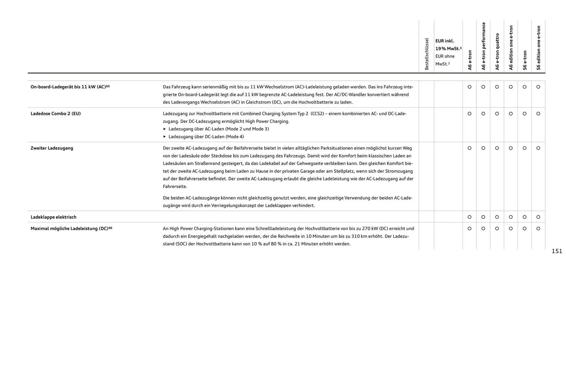 Audi Prospekt von 11. August bis 11. August 2026 - Prospekt seite 151