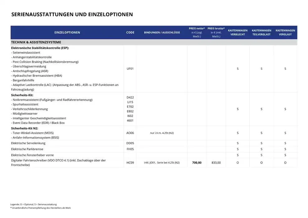 Opel Neuer Movano Electric von 17. Dezember bis 17. Dezember 2025 - Prospekt seite 6