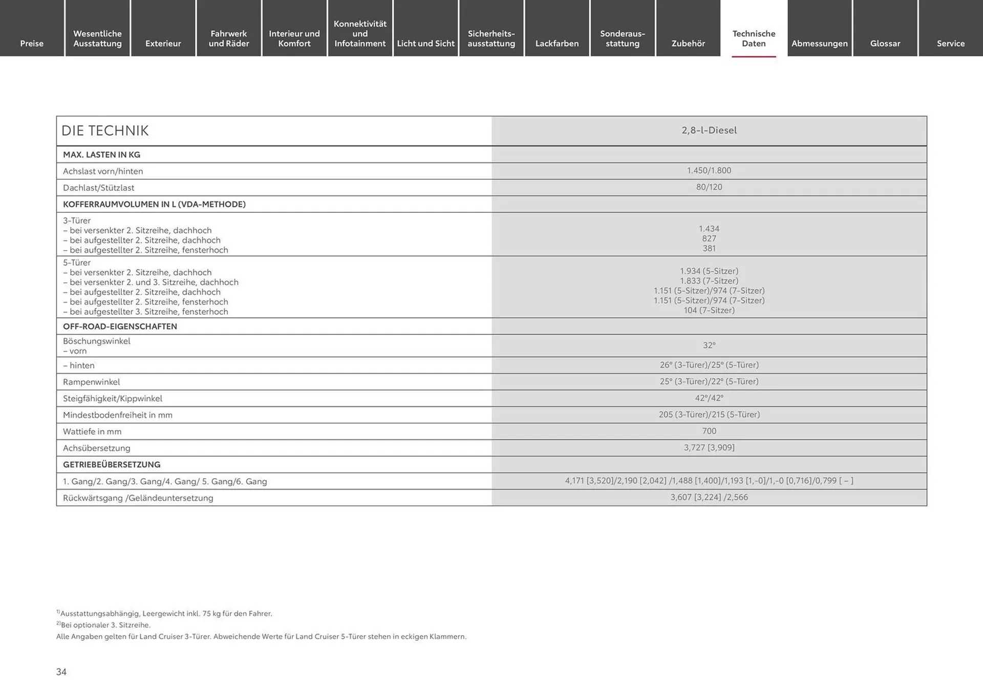Toyota Prospekt von 12. Juni bis 12. Juni 2025 - Prospekt seite 34