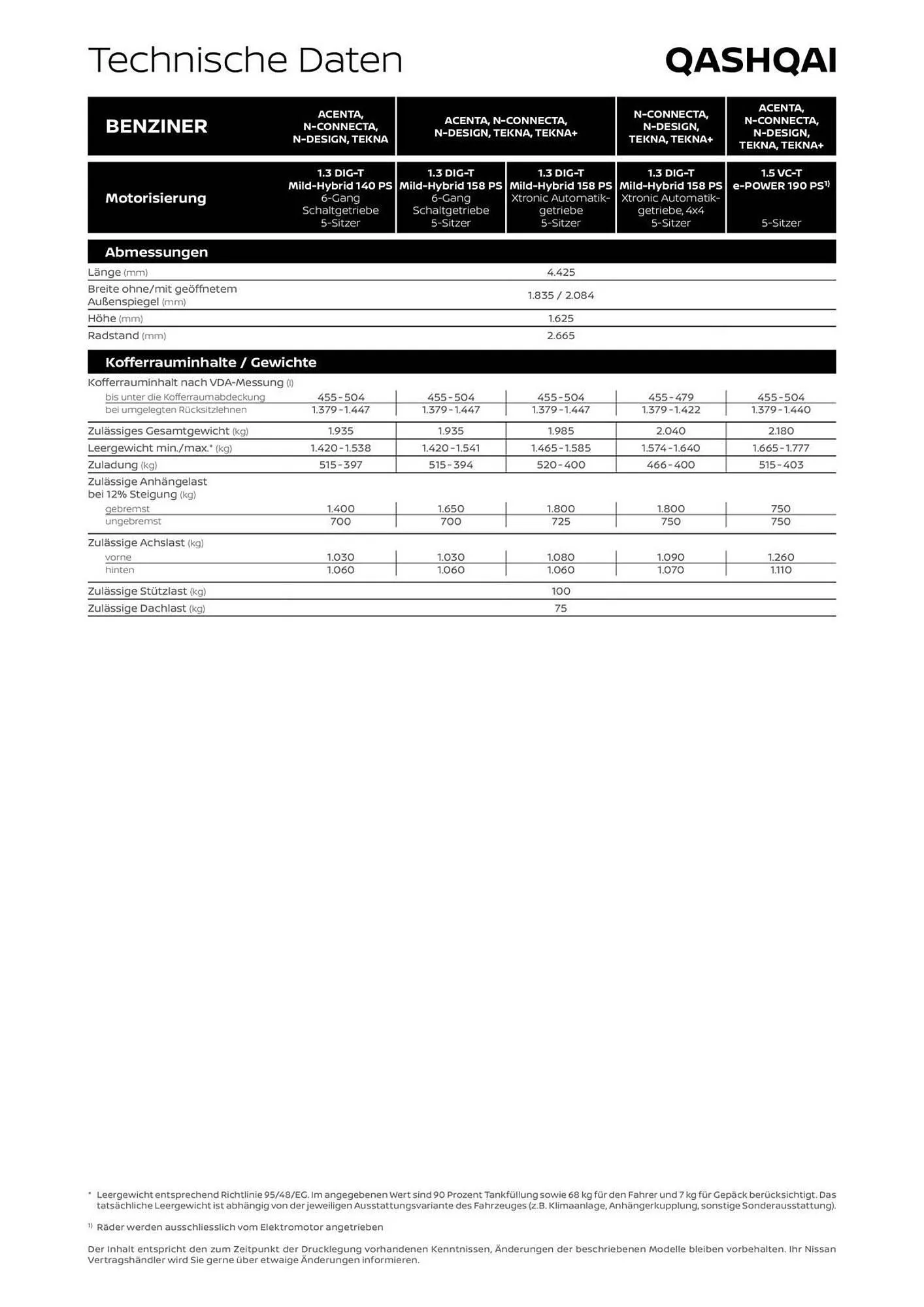 Nissan Prospekt Neuer Qashqai von 28. Juni bis 28. Juni 2025 - Prospekt seite 10