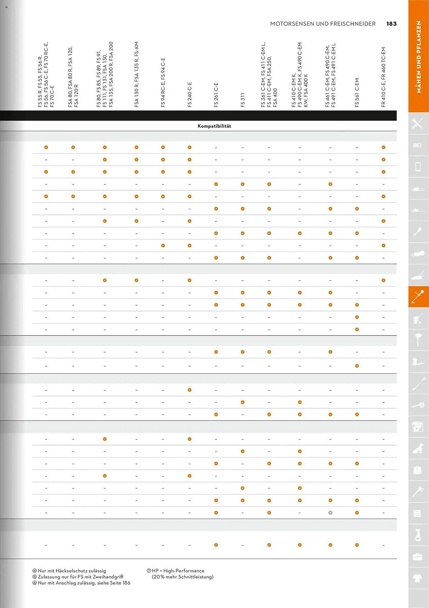 STIHL Prospekt von 1. Januar bis 31. Dezember 2026 - Prospekt seite 183