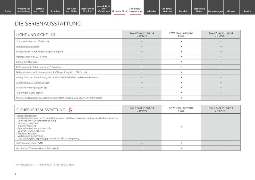 Toyota RAV4 Plug-in Hybrid von 1. Mai bis 1. Mai 2025 - Prospekt seite 9
