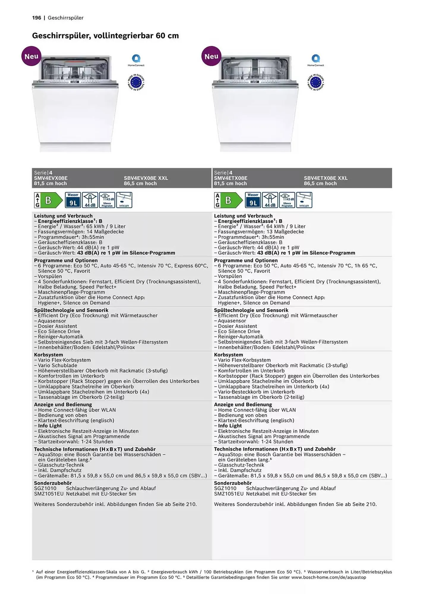 Bosch Prospekt von 29. Oktober bis 31. Dezember 2025 - Prospekt seite 196