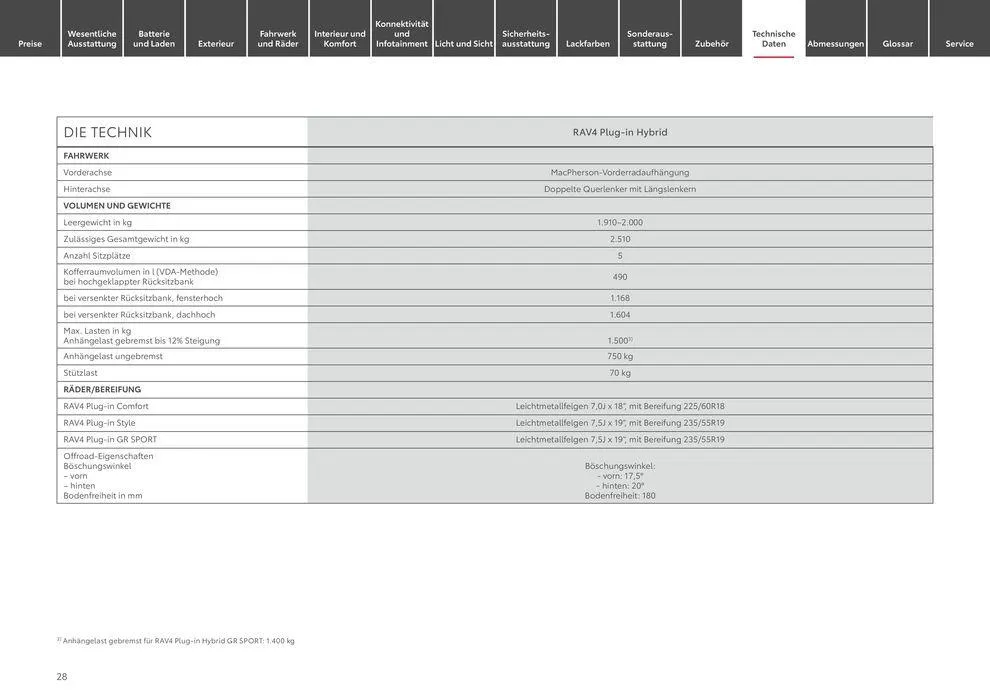 Unsere besten Deals für Sie von 17. Mai bis 17. Mai 2025 - Prospekt seite 28