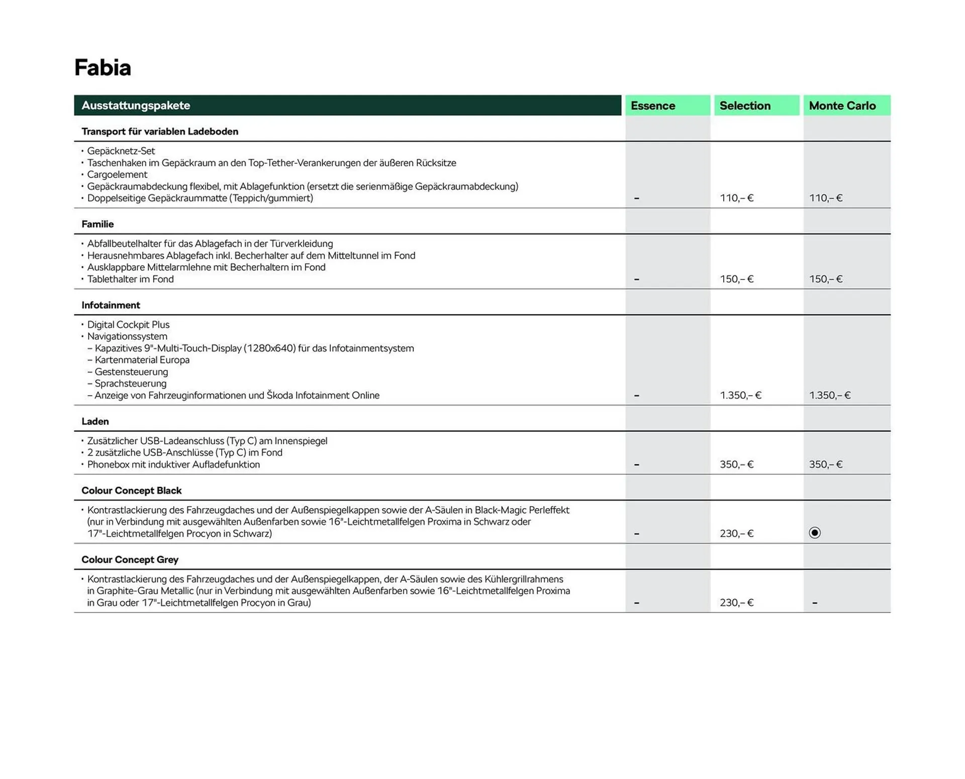 Skoda Prospekt von 2. Mai bis 30. September 2025 - Prospekt seite 5