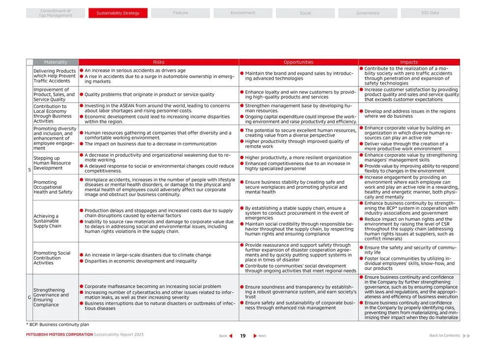 Mitsubishi Prospekt von 26. April bis 26. April 2025 - Prospekt seite 20