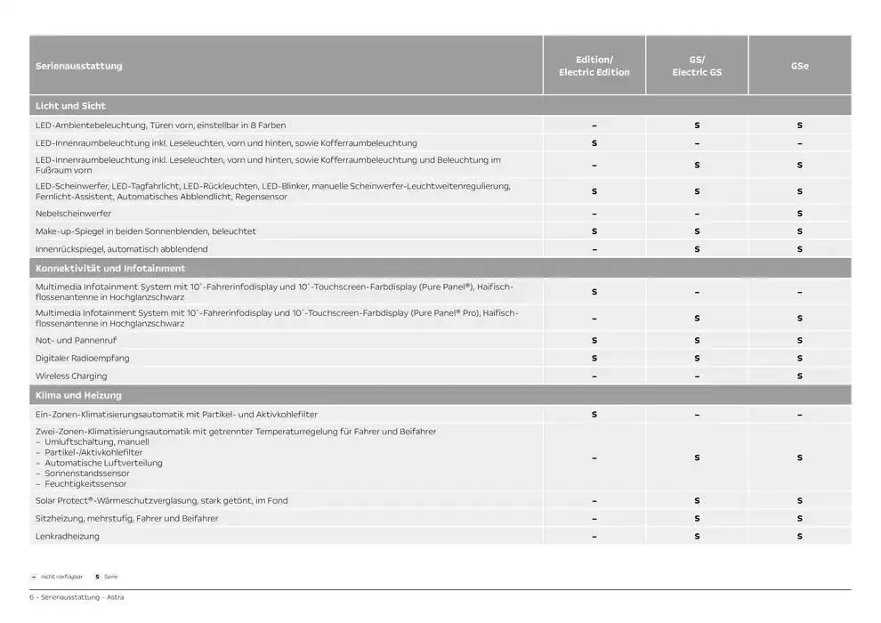 Opel Astra Electric von 19. Dezember bis 19. Dezember 2025 - Prospekt seite 6