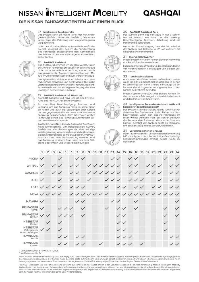Neuer Qashqai von 28. Juni bis 28. Juni 2025 - Prospekt seite 13